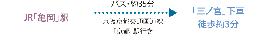 JR「亀岡」駅からバスで約35分（京阪京都交通国道線「京都」駅行き）、「三ノ宮」下車徒歩約3分