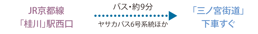 JR京都線「桂川」駅西口からバスで約9分（ヤサカバス6号系統ほか）、「三ノ宮街道」下車すぐ