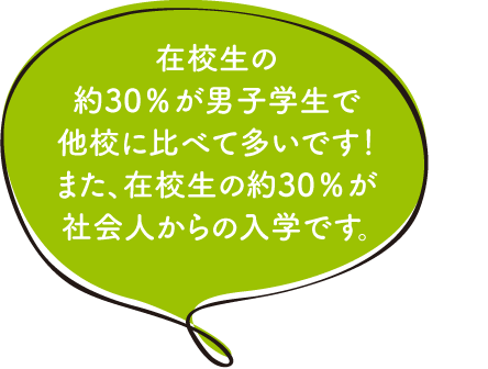 在校生の約30％が男子学生で他校に比べて多いです！また、在校生の約30％が社会人からの入学です。