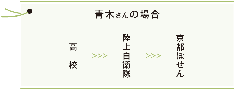 青木さんの場合