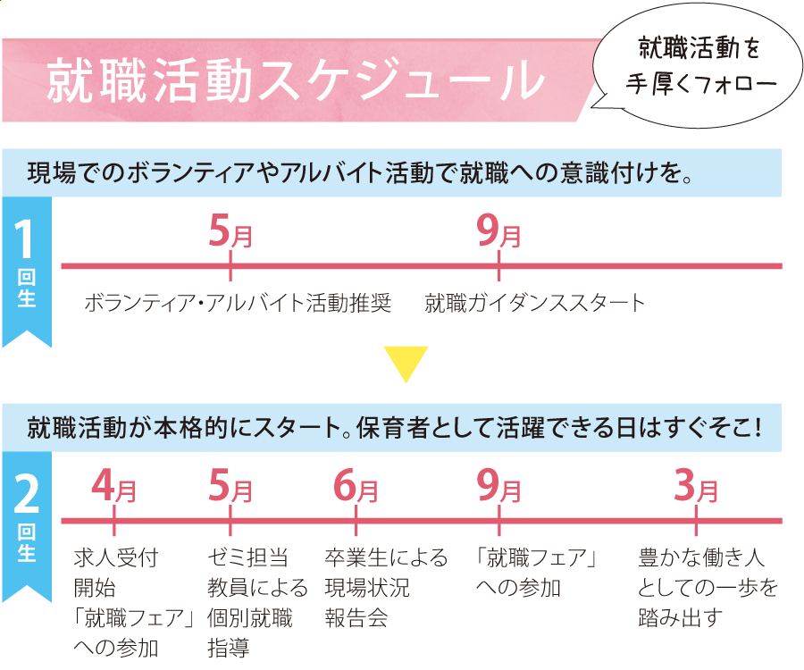 就職活動スケジュール 就職活動を手厚くフォロー