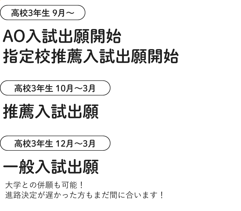 〈高校3年生 9月～〉AO入試出願開始 指定校推薦入試出願開始 〈高校3年生 10月～3月〉推薦入試出願 〈高校3年生 12月～3月〉一般入試出願