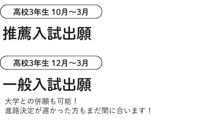 推薦入試出願・一般入試出願